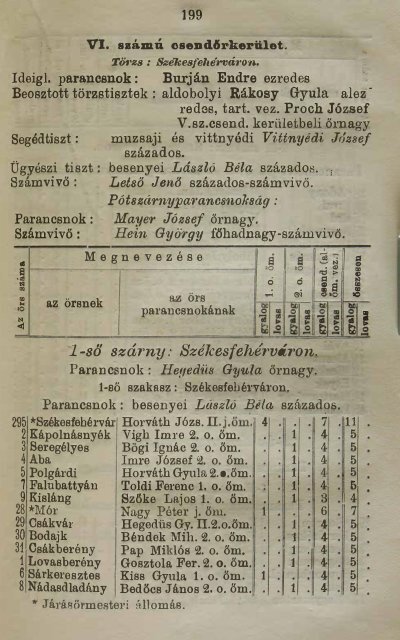 5 Zsebkönyv1918 pp199-265.pdf