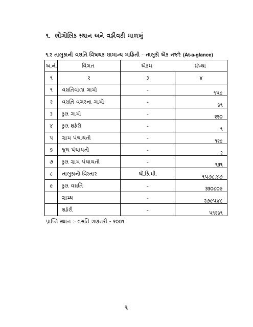 આંકડાકીય રૂપરેખા - Gujarat