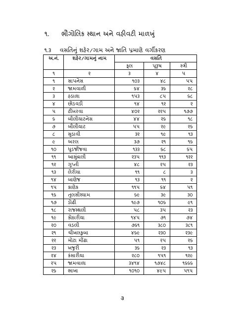 આંકડાકીય રૂપરેખા - Gujarat