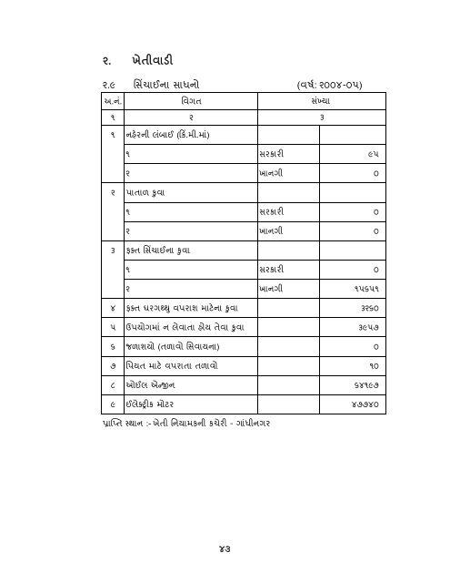 આંકડાકીય રૂપરેખા - Gujarat