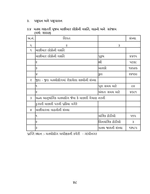 આંકડાકીય રૂપરેખા - Gujarat