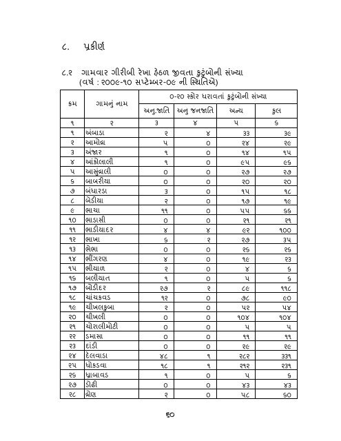 આંકડાકીય રૂપરેખા - Gujarat