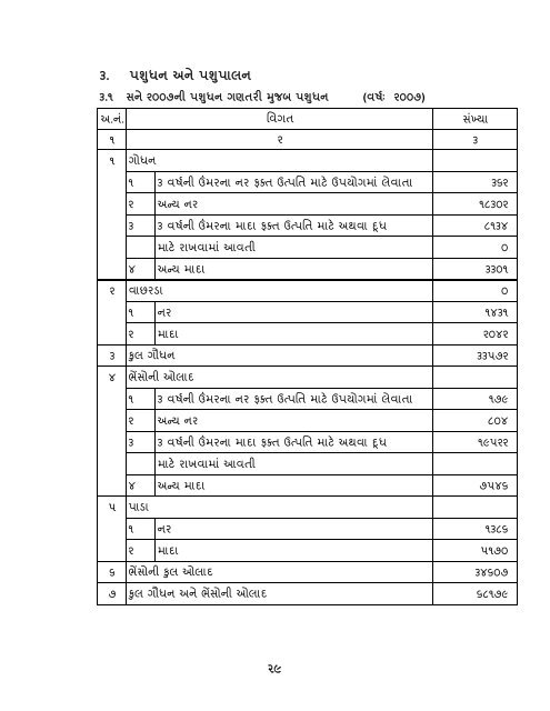 આંકડાકીય રૂપરેખા - Gujarat