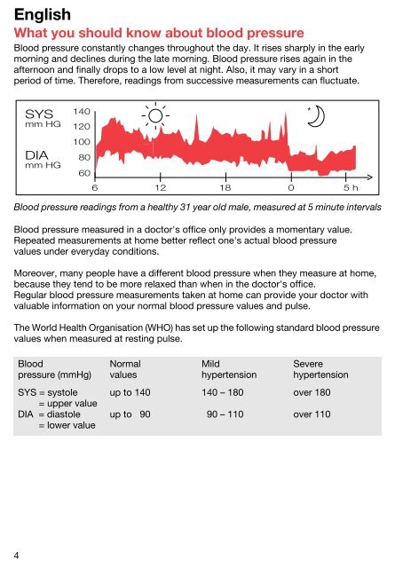 Blood Pressure Chart For 18 Year Olds