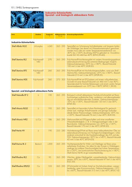 9 | SHELL Sortenprogramm Maschinenschmieröle Industrie ...