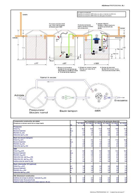 AQUAmax ® PROFESSIONAL XL - Manual de operare