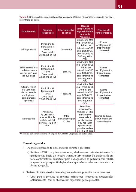 Diretrizes para o Controle da Sífilis Congênita - BVS Ministério da ...