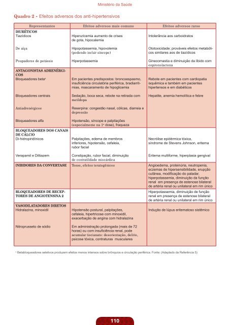 Uso racional de medicamentos: temas selecionados, 2012.