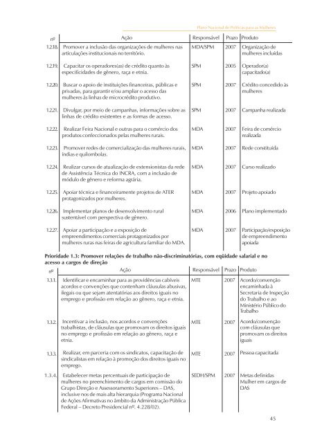 Plano Nacional de Políticas para as Mulheres (2004