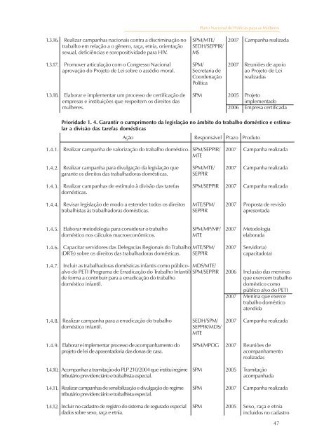 Plano Nacional de Políticas para as Mulheres (2004