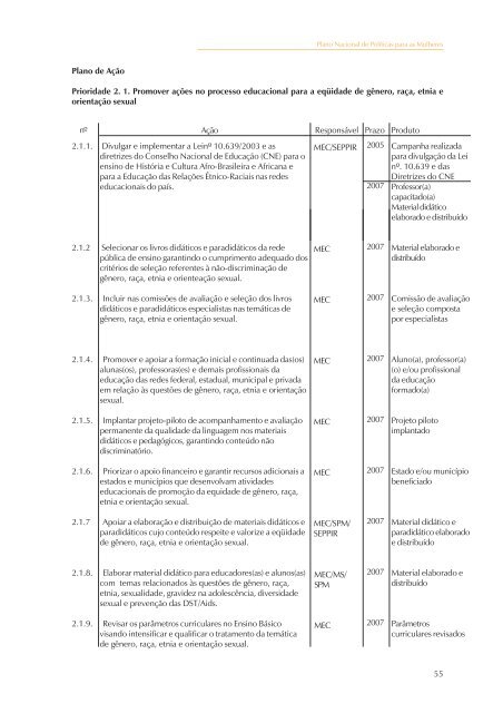 Plano Nacional de Políticas para as Mulheres (2004