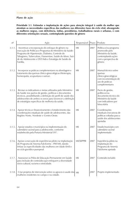 Plano Nacional de Políticas para as Mulheres (2004