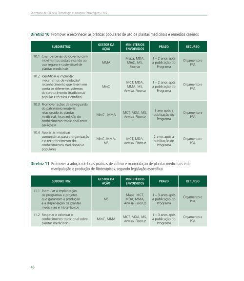 Programa nacional de plantas medicinais e fitoterápicos, 2009.