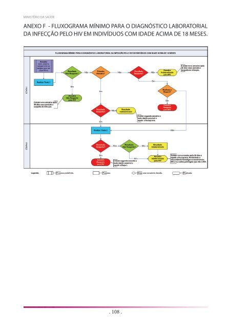 Prevenção e tratamento dos agravos resultantes da violência sexual ...