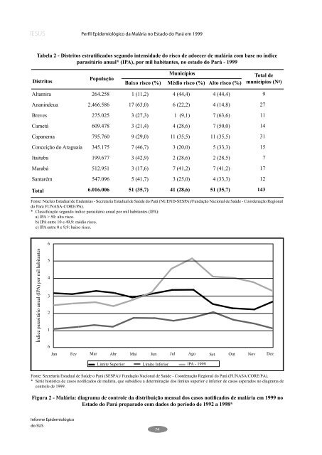 informe epidemiológico do sus informe epidemiológico do sus