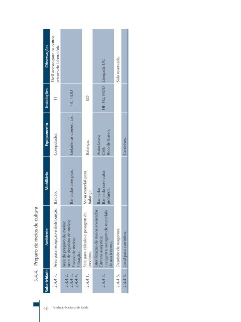 Projetos físicos de laboratórios de saúde pública - BVS Ministério da ...