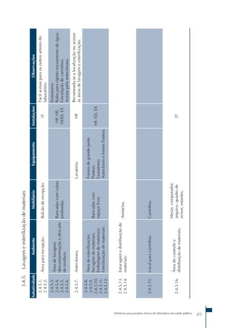 Projetos físicos de laboratórios de saúde pública - BVS Ministério da ...