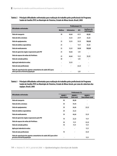 Epidemiologia e Serviços de Saúde Volume 15 - Nº 3 - Pró-Saúde