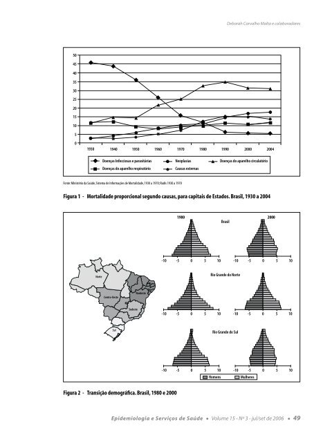 Epidemiologia e Serviços de Saúde Volume 15 - Nº 3 - Pró-Saúde