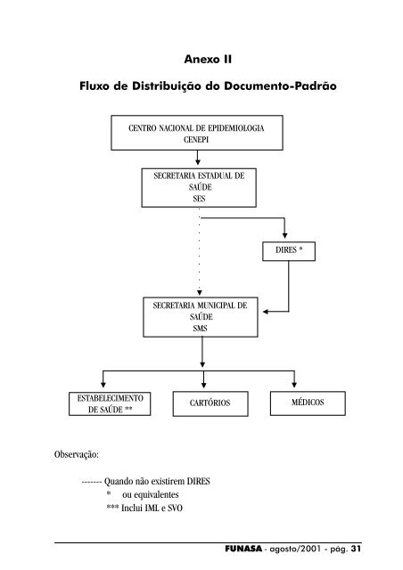 Manual de Procedimentos do Sistema de Informações Sobre ...