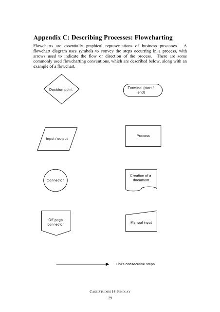 managing public sector records: a study programme - International ...