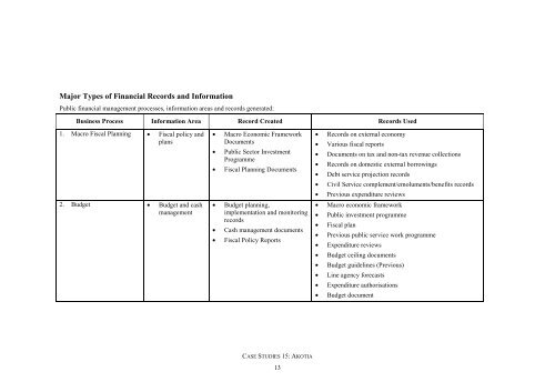 managing public sector records: a study programme - International ...