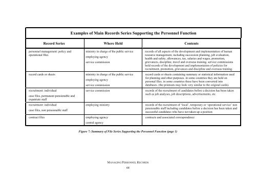 Managing Personnel Records - International Records Management ...