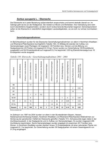 Sorbus aucuparia L. - Eberesche Tabelle 150: Eberesche ... - Genres