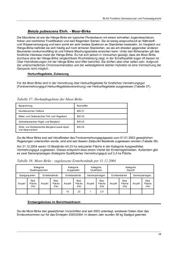 Betula pubescens Ehrh. - Moor-Birke Tabelle 37 ... - Genres
