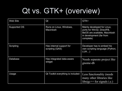 Qt-Interface For Volume Visualization - pille