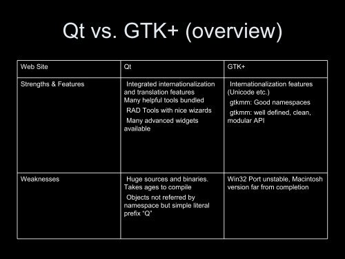 Qt-Interface For Volume Visualization - pille