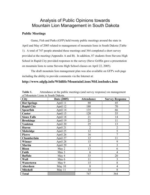 South Dakota Mountain Lion Public Opinion Poll