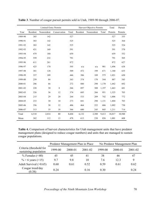 Proceedings of the Ninth Mountain Lion Workshop - Carnivore ...