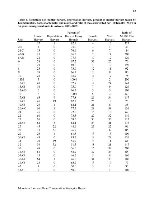 Mountain Lion and Bear Conservation Strategies Report, AGFD, Jan ...