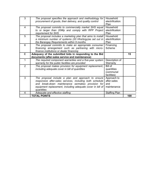 ANNEX 7 TECHNICAL BID EVALUATION CRITERIA