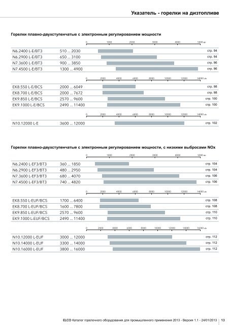 Скачать каталог промышленной серии ELCO 2013