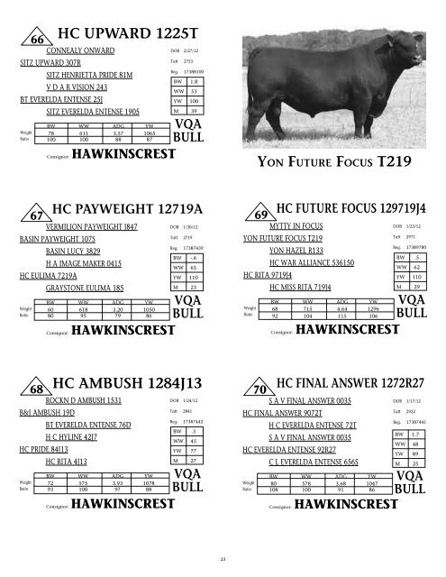 To All Beef Producers - angus beef cattle sales by the southwest ...