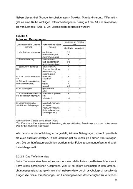 wirtschaftsuniversität wien masterthesis - Seite wir geladen...