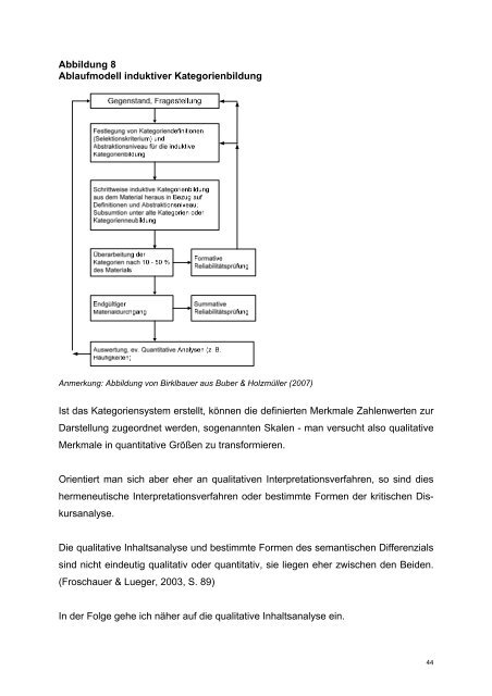 wirtschaftsuniversität wien masterthesis - Seite wir geladen...