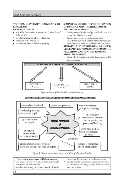 Gerd-Bodo von Carlsburg TEACHER EDUCATION ... - VPU biblioteka