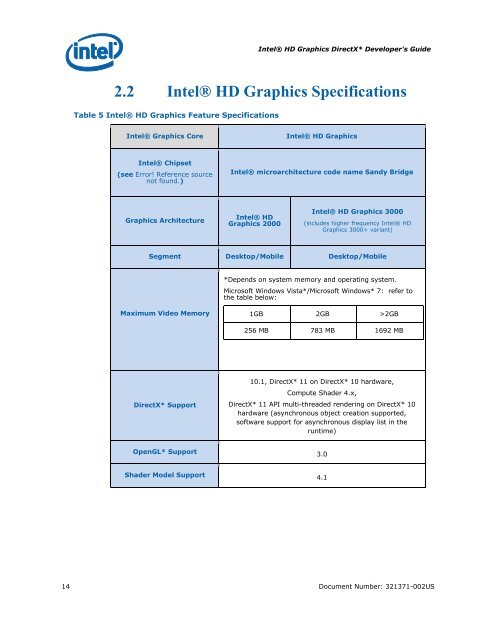 Intel HD Graphics DirectX Developer's Guide (Sandy Bridge)