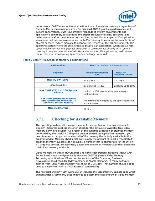 Intel HD Graphics DirectX Developer's Guide (Sandy Bridge)