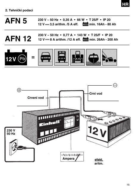 Anl AFN 5_12_SPK7 - PERFEKTSHOP.CZ