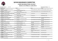 Results of 90 km - qatarendurance.com.qa