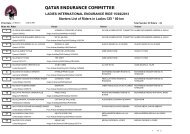 Results of 90 km - qatarendurance.com.qa