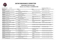 Results of JUNIORS 80 KM - qatarendurance.com.qa