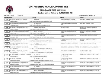 Results of JUNIORS 80 KM - qatarendurance.com.qa