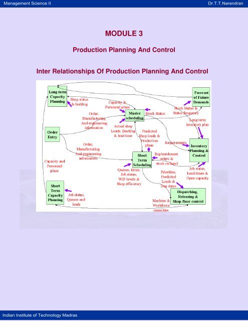 Planning Nptel Capacity Planning Nptel Capacity