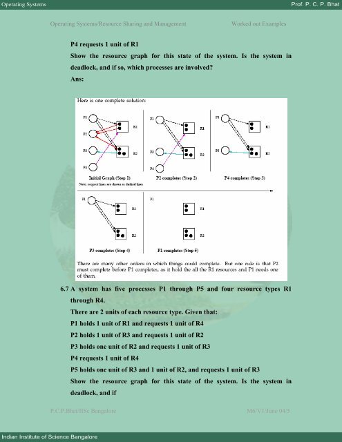 Module 6: Resource Sharing and Management - E-Courses