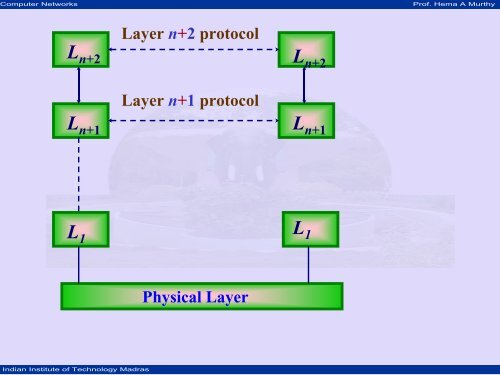 A Layered Approach to Computer Networks - nptel - Indian Institute ...